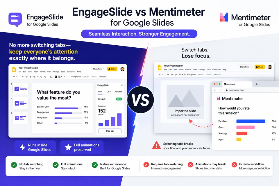 EngageSlide vs Mentimeter Google Slides Add-on: Which Interactive Presentation Tool Keeps Your Audience Truly Engaged?