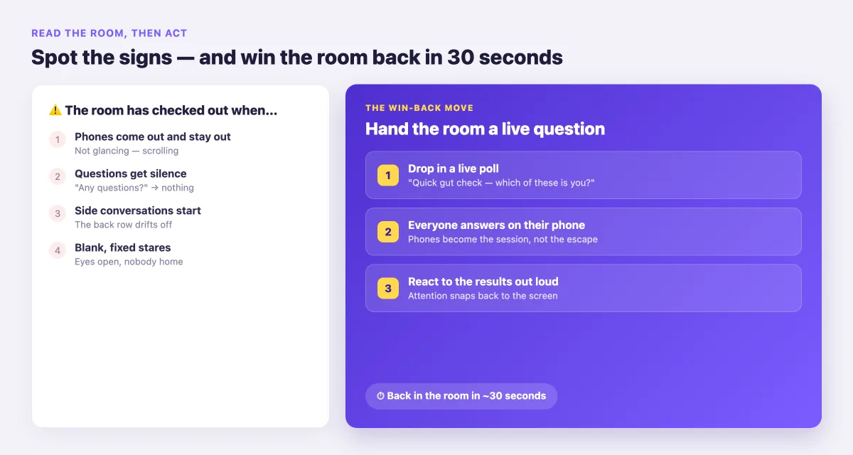Warning signs a room has checked out, and the three-step win-back move: drop a live poll, everyone answers, react to results out loud