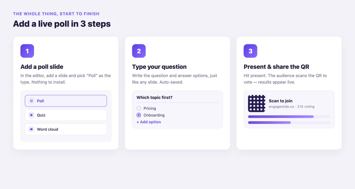 Three steps to add a live poll in EngageSlide: add a poll slide, type your question and options, then present and share the QR code
