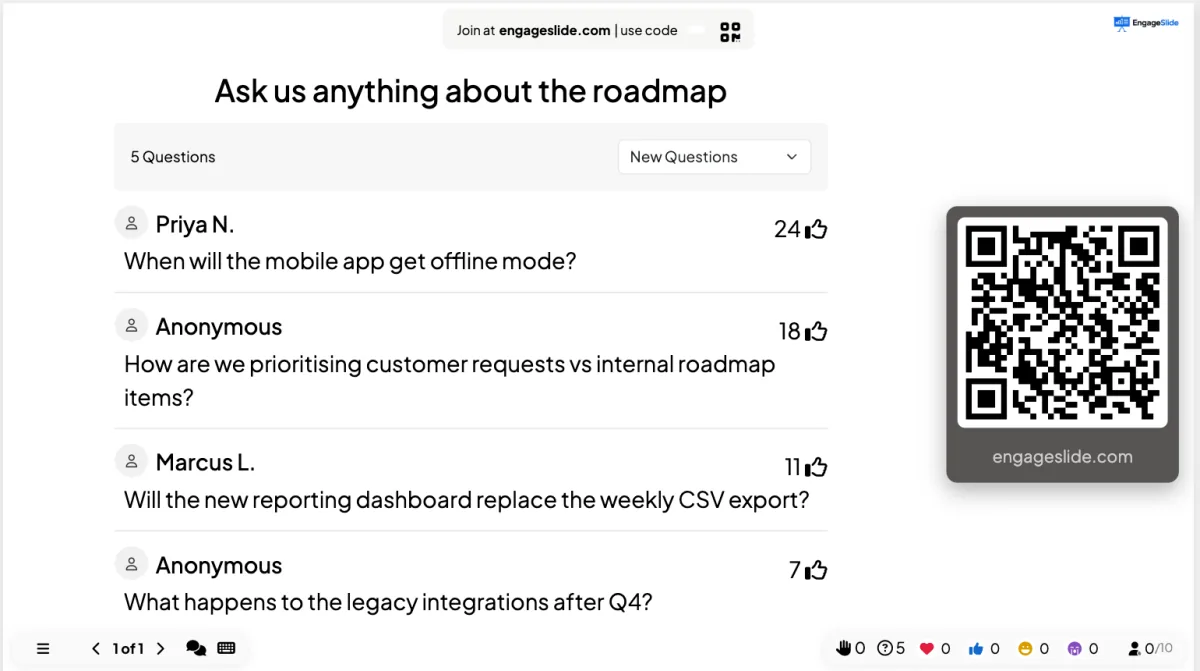 EngageSlide live Q&A slide showing audience questions ordered by upvotes, with anonymous submissions and a join QR code