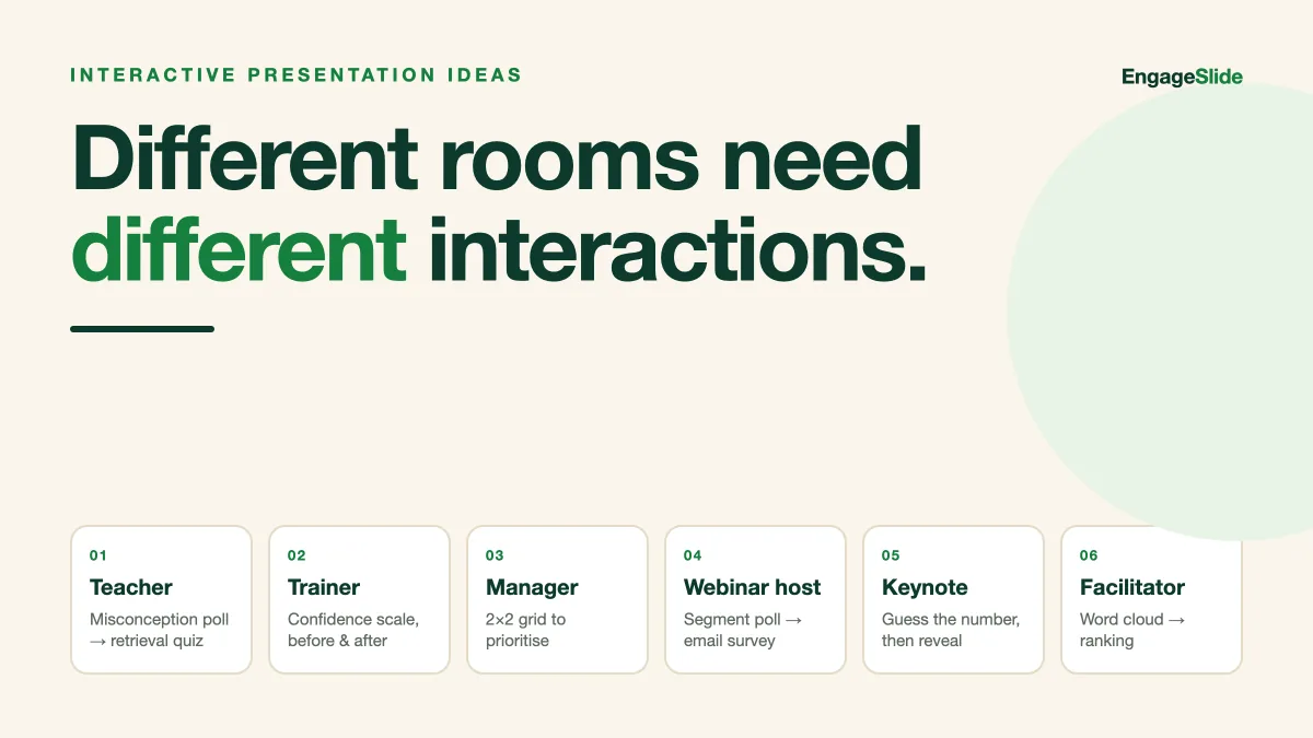 Interactive Presentation Ideas for Every Type of Speaker