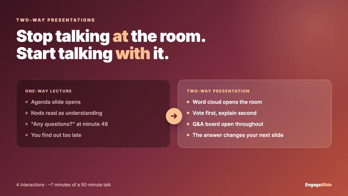 How to Turn a One-Way Lecture Into a Two-Way Conversation