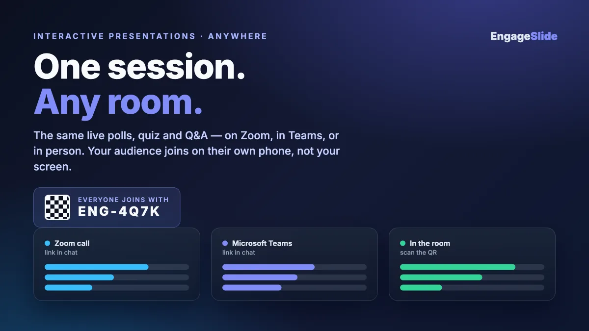 How to Run an Interactive Presentation on Zoom, Teams, or In Person