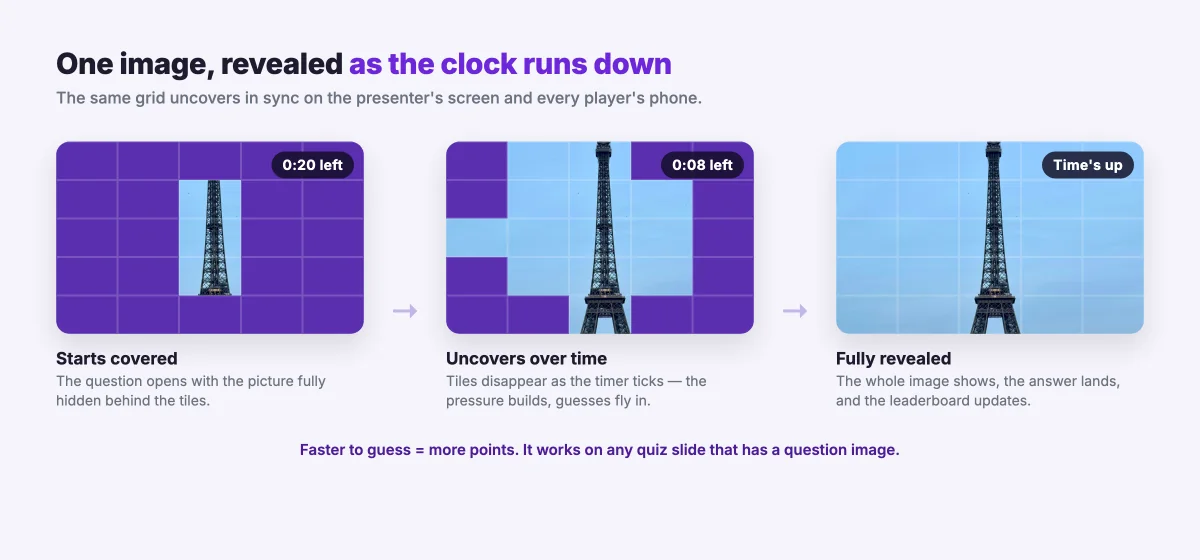Three stages of an EngageSlide quiz image reveal: the photo fully covered by purple tiles at 20 seconds left, partly uncovered at 8 seconds, and fully revealed when time is up