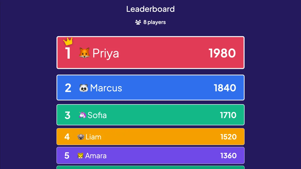 A live EngageSlide quiz leaderboard on the presenter screen showing eight ranked players with avatars, names and points, and a crown on the first-place player