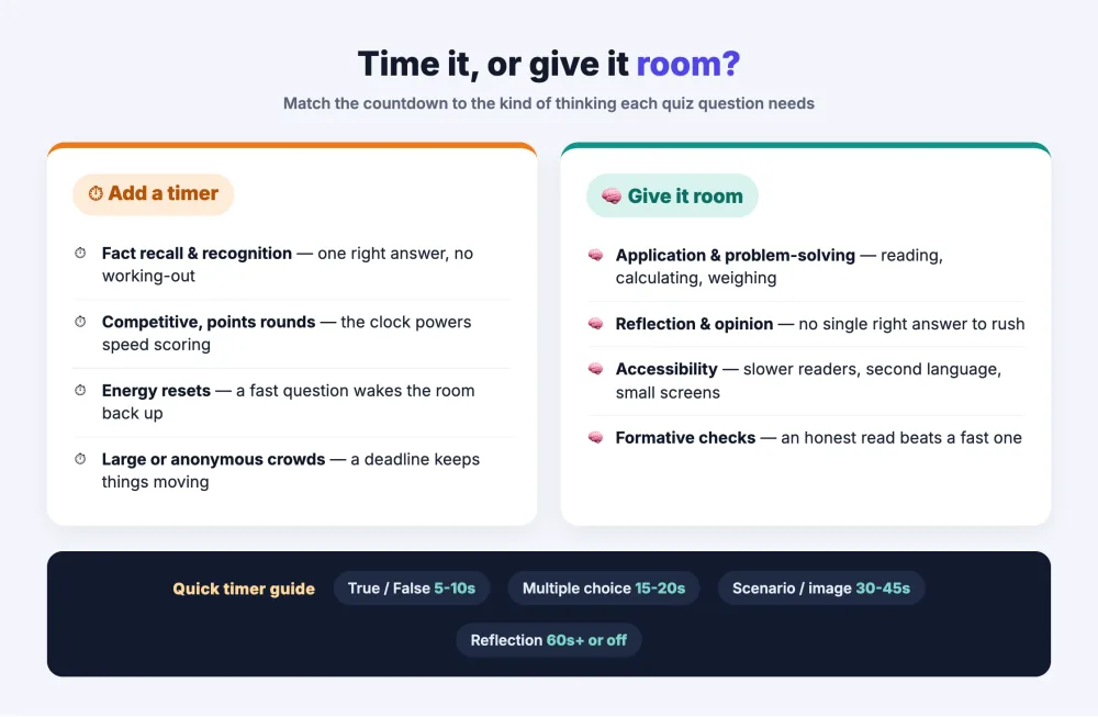 Decision guide: when to add a timer to a quiz question versus when to leave it untimed, with a quick timer guide by question type