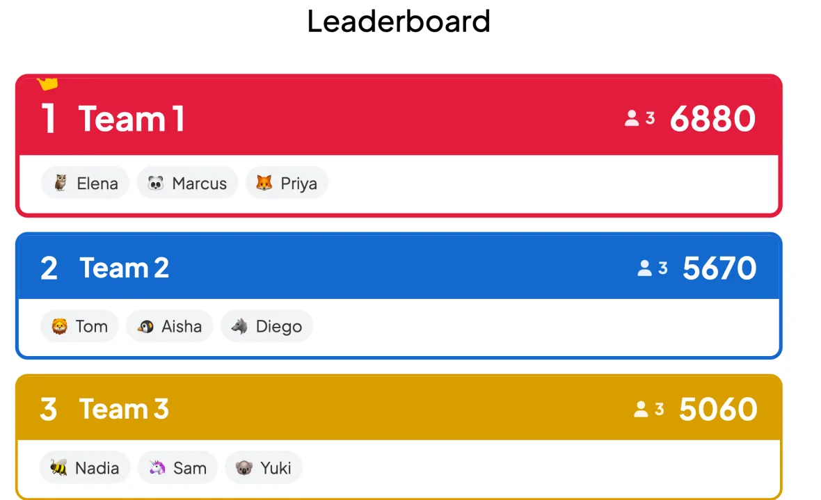 Live EngageSlide team leaderboard ranking competing teams by points during a company trivia game