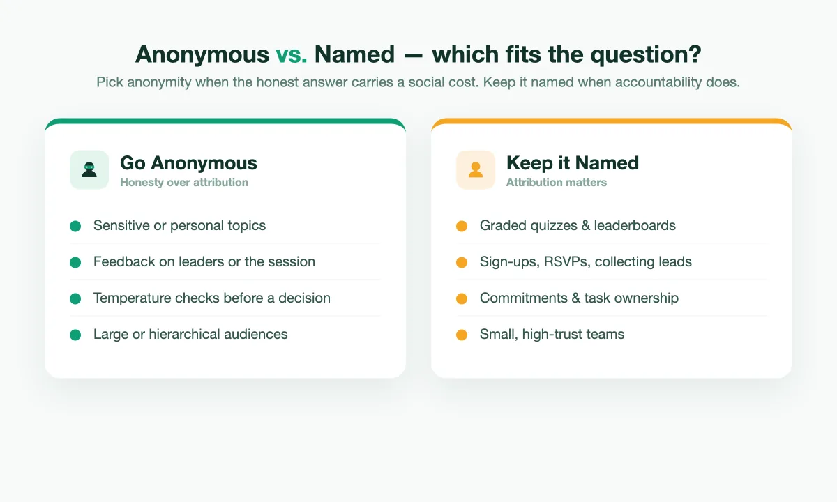 Comparison chart: when to use anonymous polls versus named responses in EngageSlide
