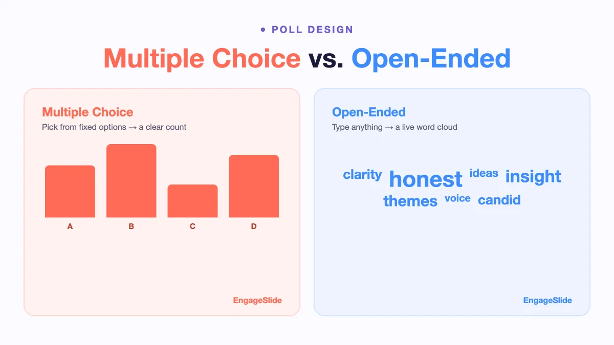 Multiple Choice vs Open-Ended Polls: Which to Choose