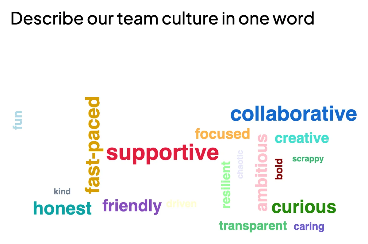 Live word cloud of open-ended poll responses in EngageSlide, with the most common words shown largest