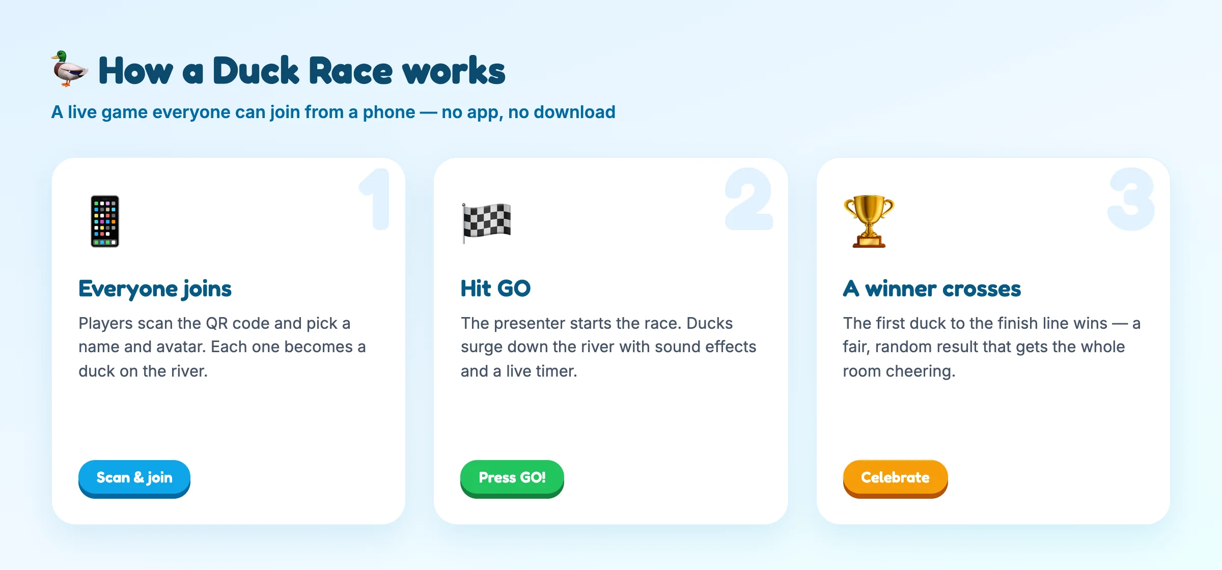 Three steps showing how a Duck Race works in EngageSlide: everyone joins by phone, the presenter hits GO, and the first duck to the finish line wins