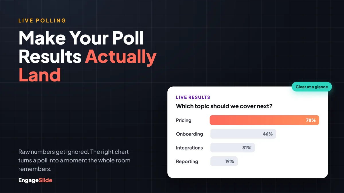 كيفية تصور نتائج Poll حتى يتمكنوا من الوصول