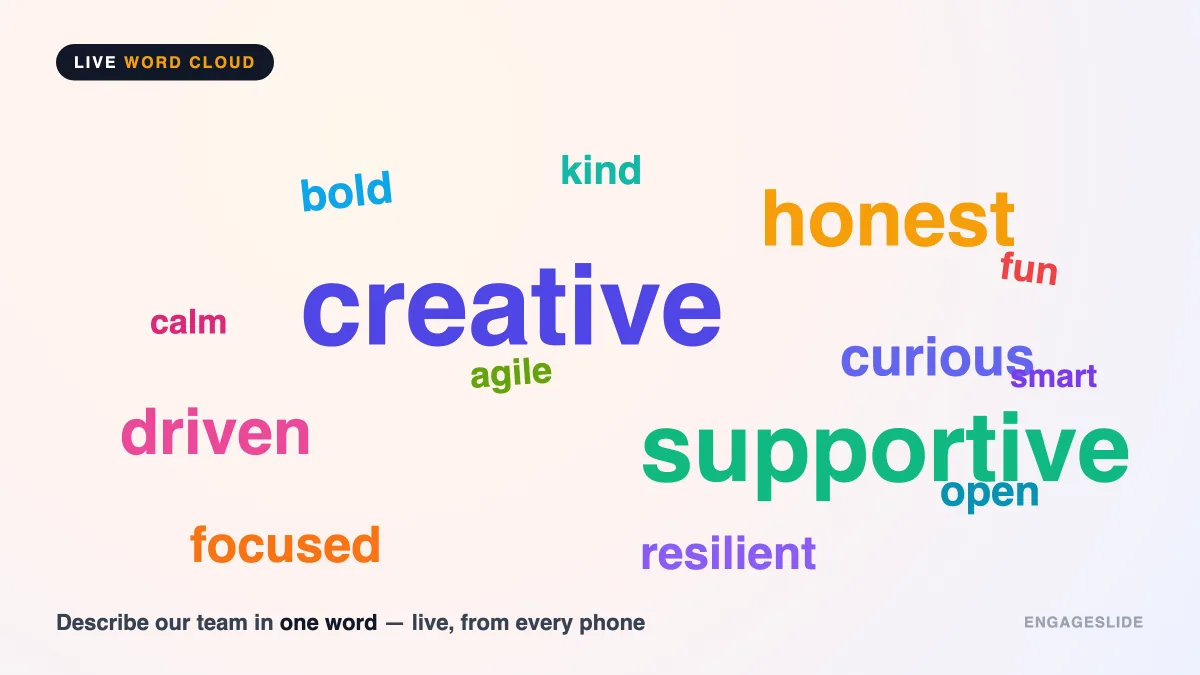 ما هو Word Cloud المباشر (وكيفية استخدامها في عرضك)