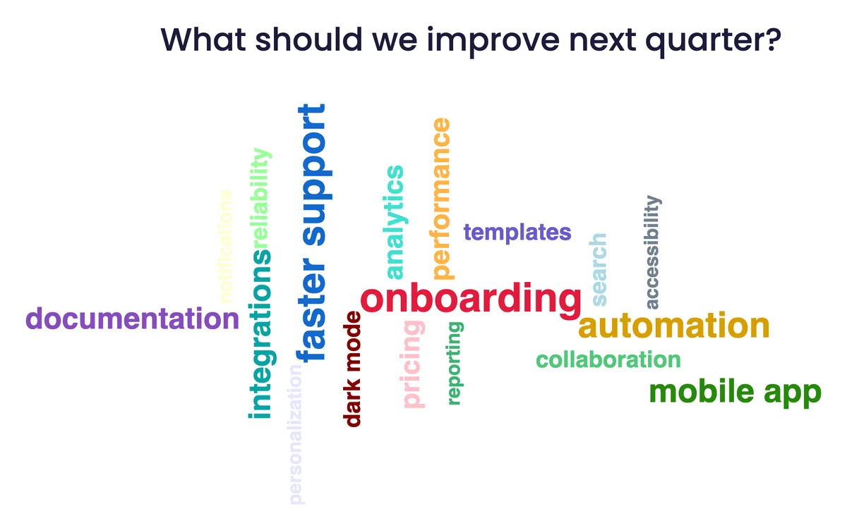 Live word cloud brainstorm in EngageSlide showing team improvement ideas sized by how many people submitted them