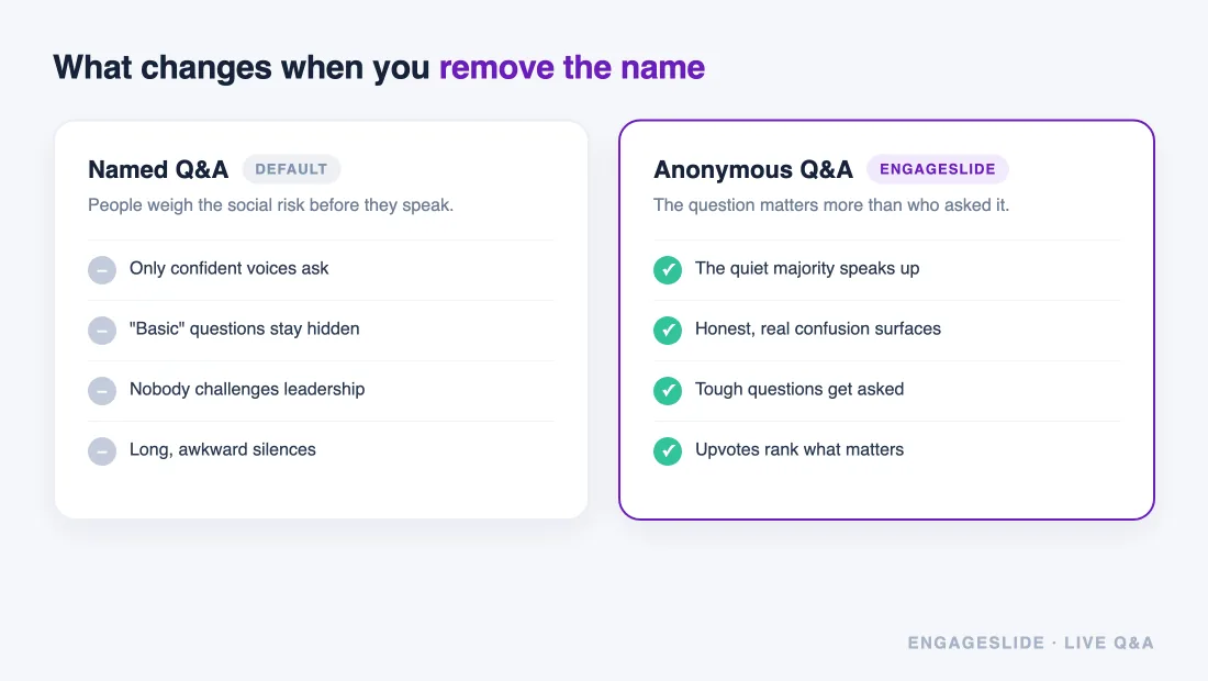 Named vs anonymous Q&A: what changes when you remove the name in EngageSlide