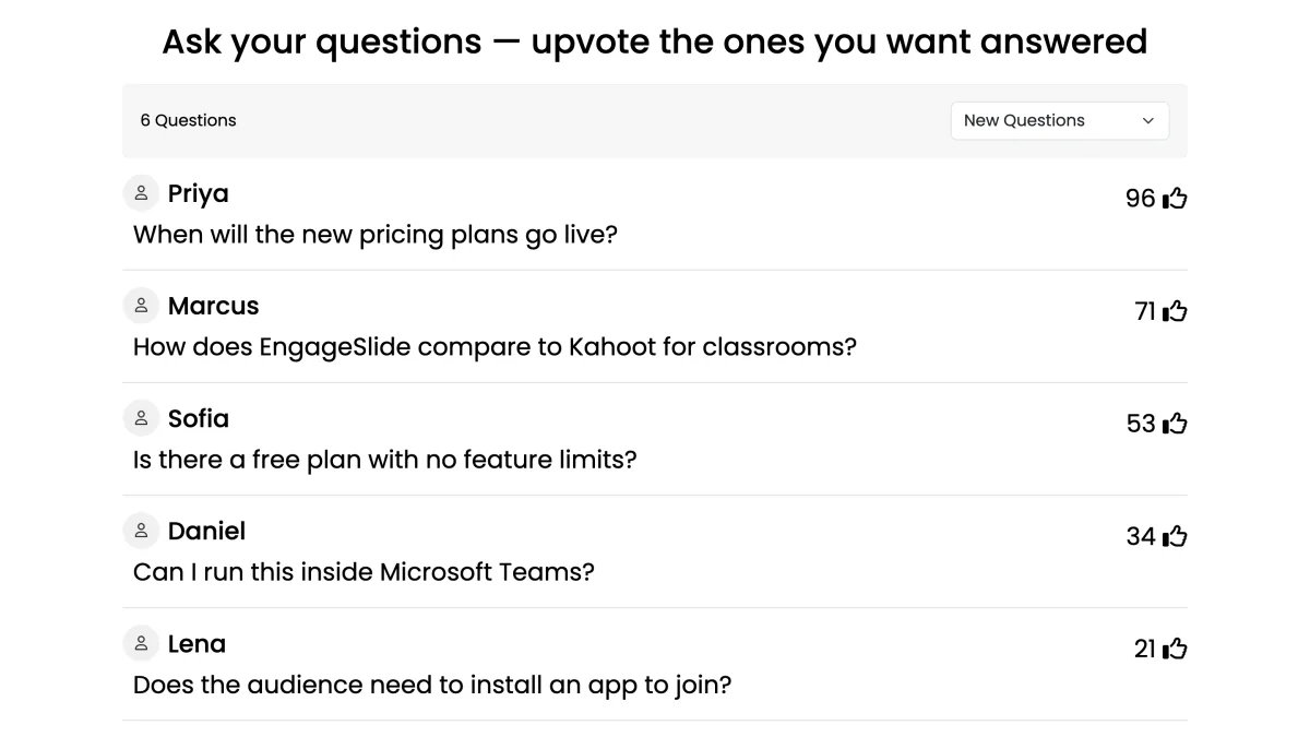 EngageSlide live Q&A sorted by most upvoted questions, each with a vote count