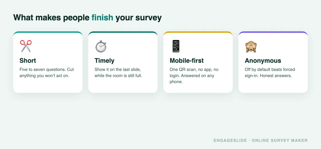 What makes people finish a survey: short, timely, mobile-first and anonymous