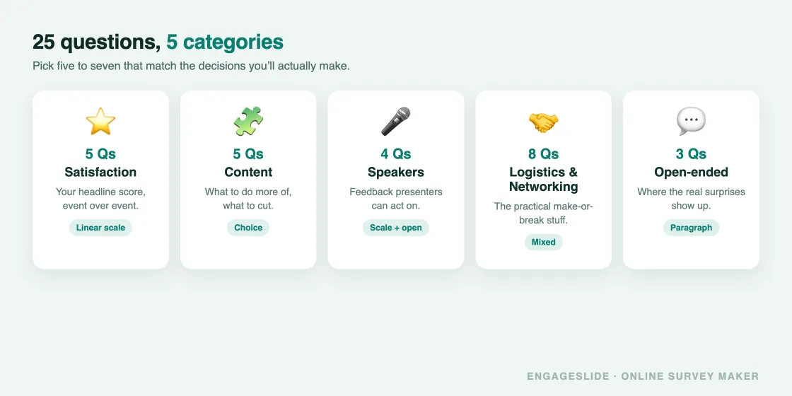 25 event feedback survey questions grouped into five categories
