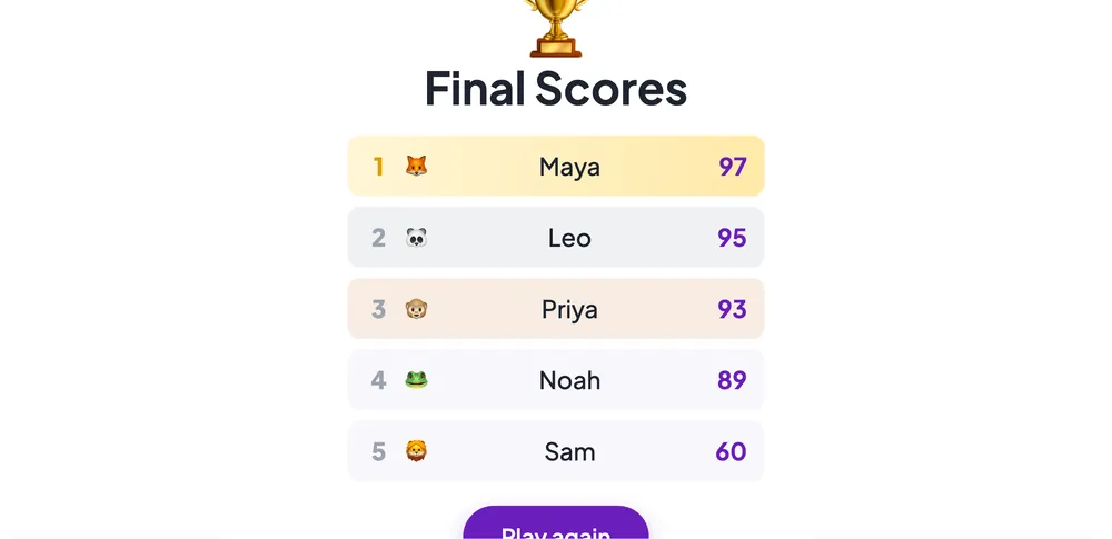 The final leaderboard at the end of a Draw and Guess game, ranking remote players by score