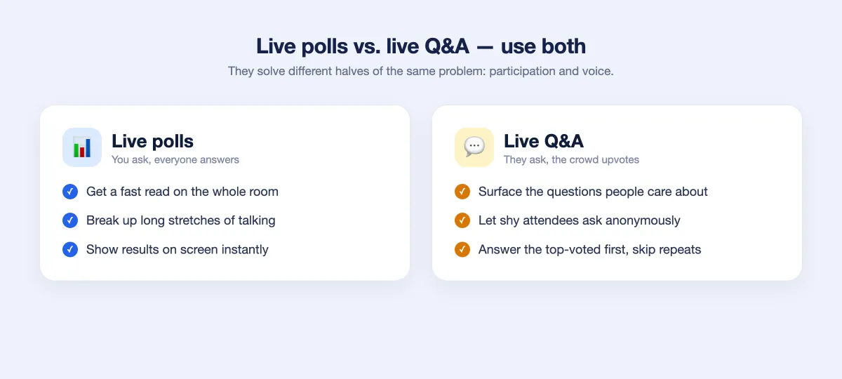 Comparison of live polls versus live Q and A showing what each format is best for in a webinar