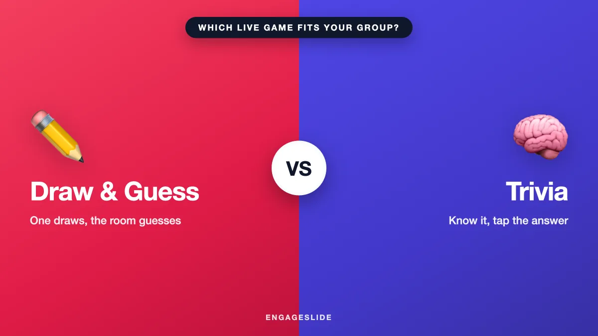 Draw & Guess vs Trivia: Which Live Game Fits Your Group?