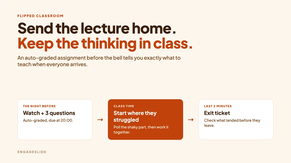 Flipped Classroom: Assign Work Before Class, Discuss It Live