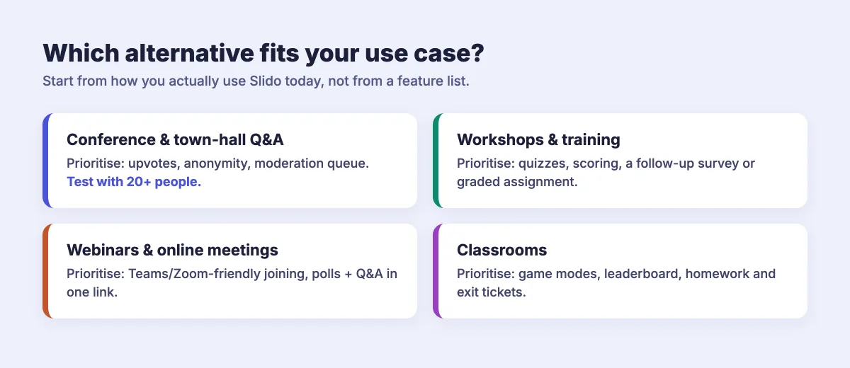 Choosing a Slido alternative by use case: conference Q&A, workshops and training, webinars and online meetings, and classrooms