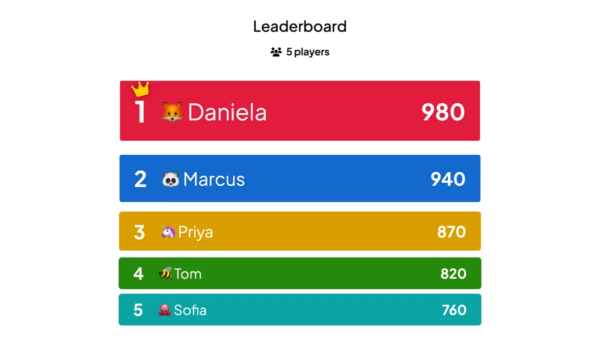 Live sales training leaderboard on the big screen with rep names, avatars and points in EngageSlide