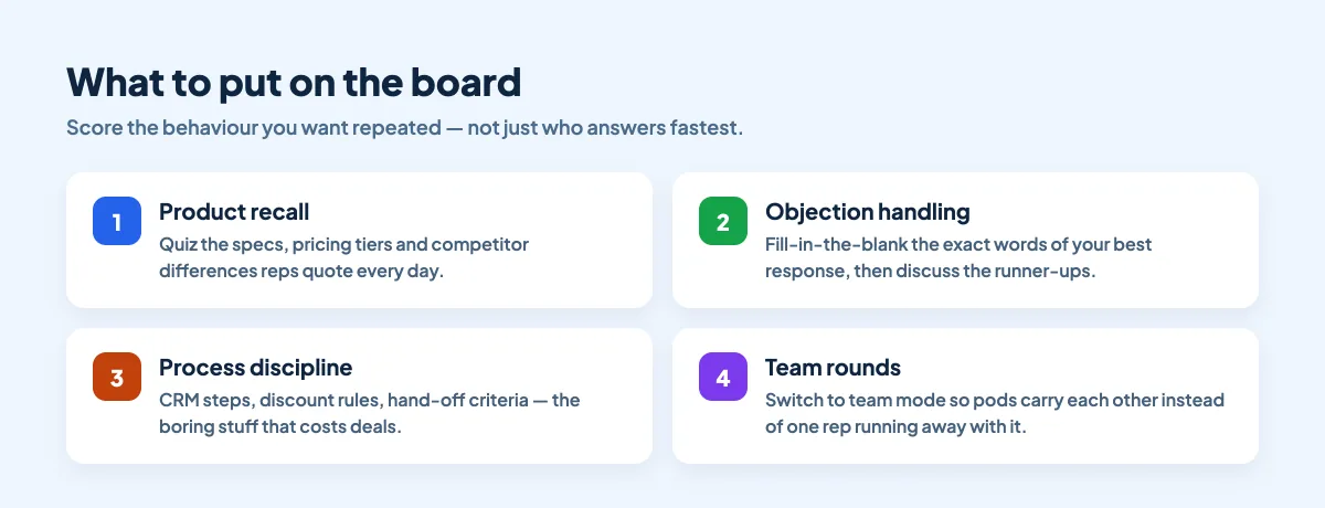 What to score in sales training: product recall, objection handling, process discipline and team rounds