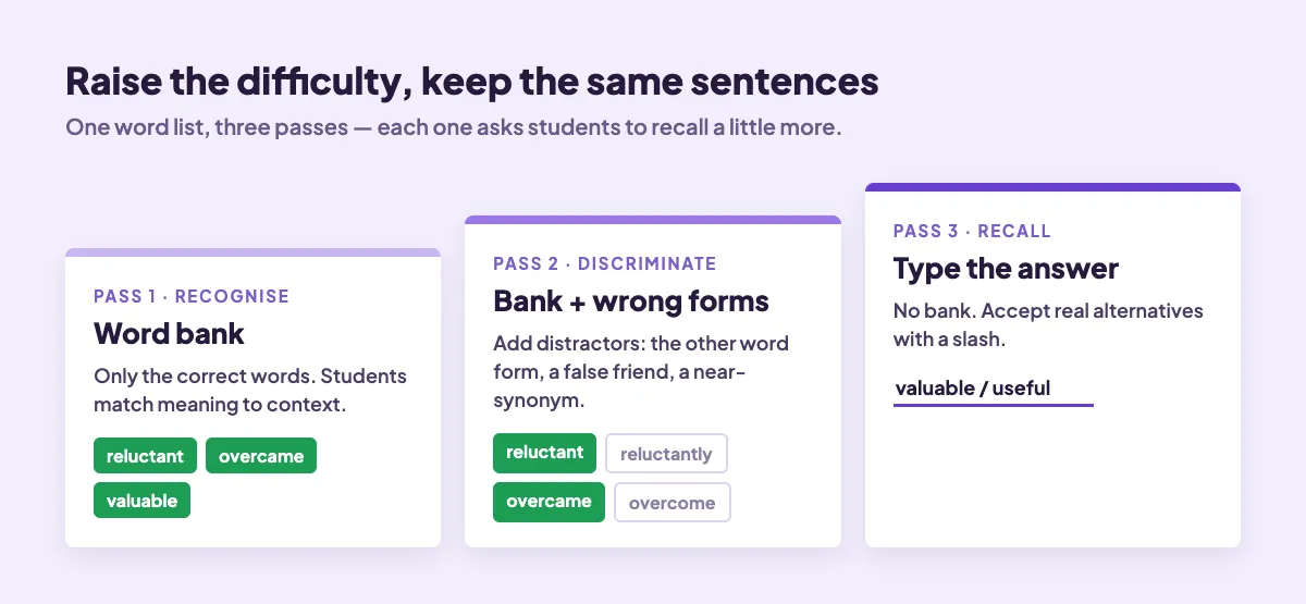 Three-pass vocabulary scaffolding: word bank, word bank with distractors, then type the answer
