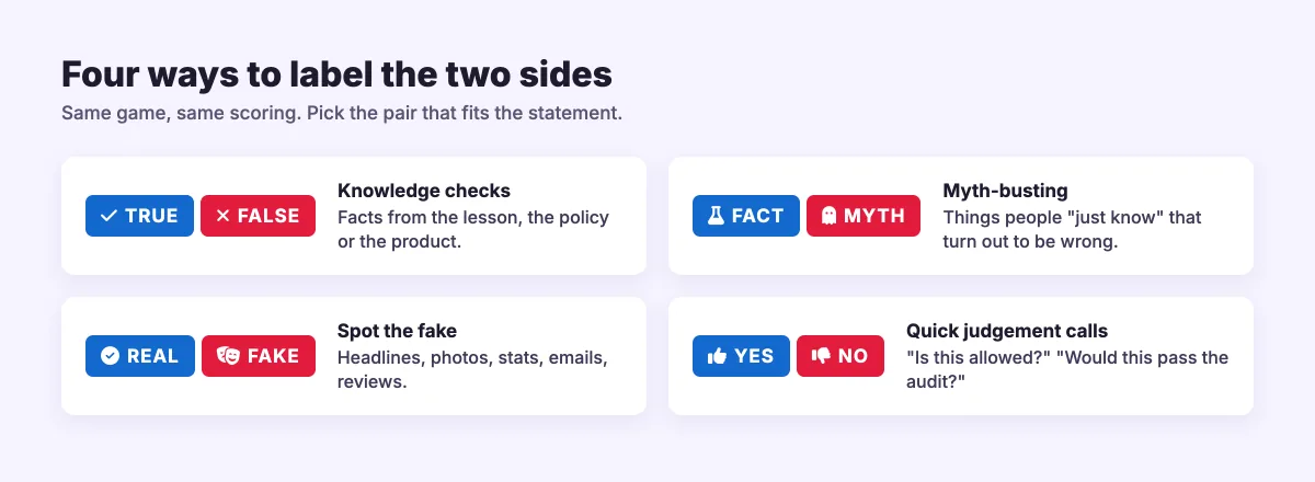 Four label sets for a true or false quiz: True/False, Fact/Myth, Real/Fake and Yes/No, with when to use each