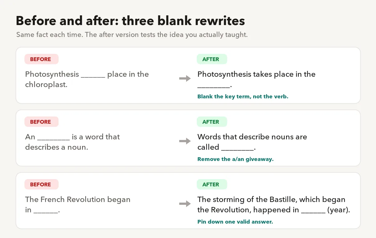 Before and after examples of rewriting fill in the blank questions: blank the key term, remove the a/an giveaway, pin down one valid answer