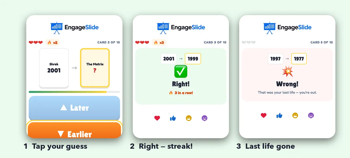 Three real Higher or Lower phone screens: choosing Later or Earlier, a right guess with a three-in-a-row streak, and a wrong guess that uses the last life