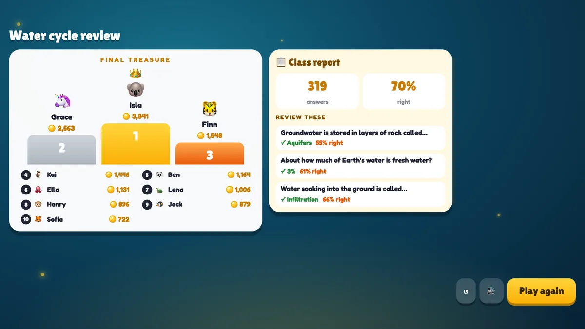Treasure Hunt results in EngageSlide: the podium with the three richest players and a class report with accuracy and the questions to review