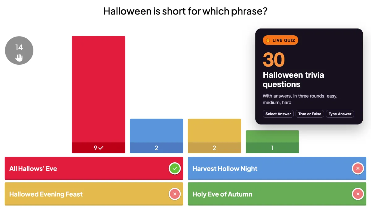 30 Halloween-Trivia-Fragen (mit Antworten) für einen Live Quiz