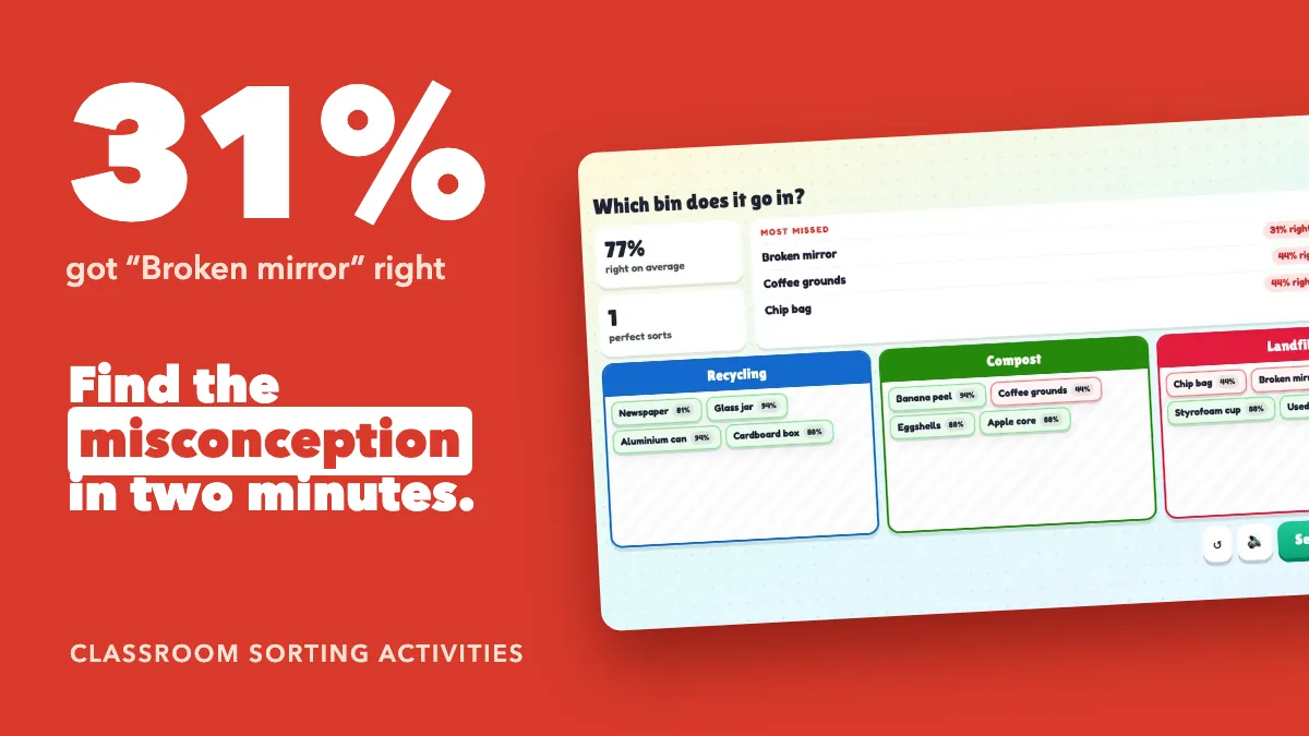 Classroom Sorting Activities That Reveal Misconceptions in Two Minutes