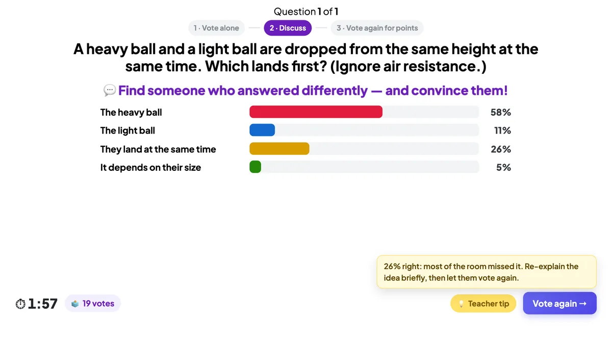 EngageSlide Vote Discuss Revote discussion screen: the first vote shows 58% chose the heavy ball distractor and only 26% chose the correct answer