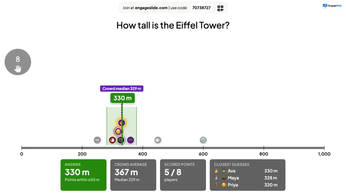 EngageSlide Estimate reveal on the big screen: every guess as a dot on a number line, the crowd median, the answer 330 m and the closest guesses for How tall is the Eiffel Tower